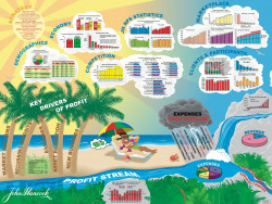 A 90cm (3") x 120cm (4") Learning Map exploring the many financial variables involved in running a major insurance company. For internal use by John Hancock. Updated annually. A couple on a beach, surrounded by clouds filled with many financial variables involved in running a major insurance company.